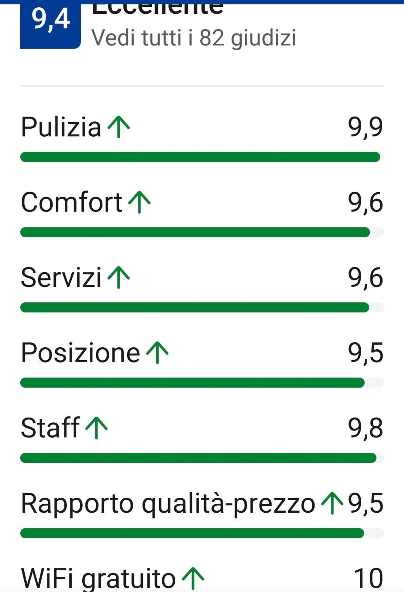 Appartamento Divino Tramonto Altedo Eksteriør bilde